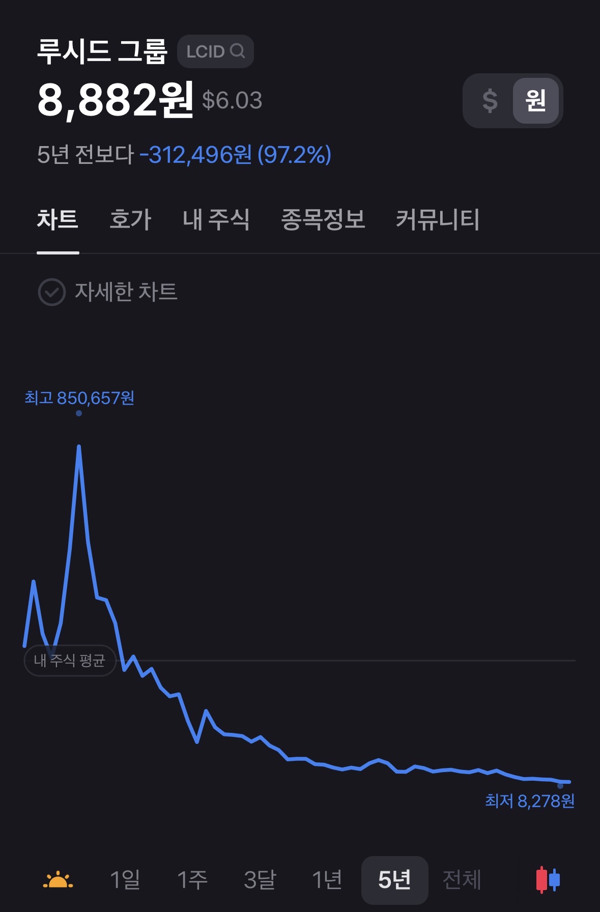 게시물 이미지